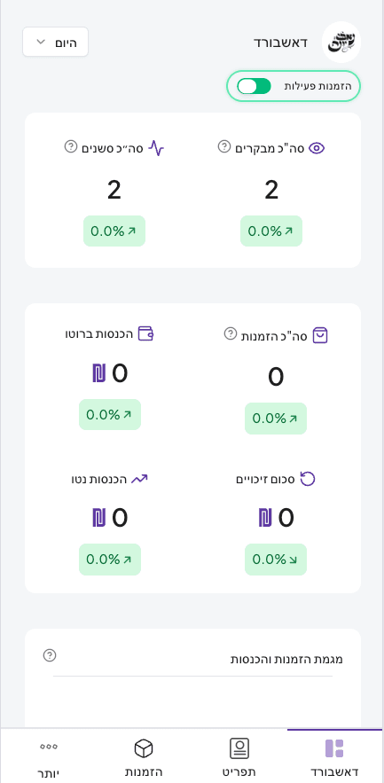 דשבורד הופה - מסך ניהול של בעל העסק