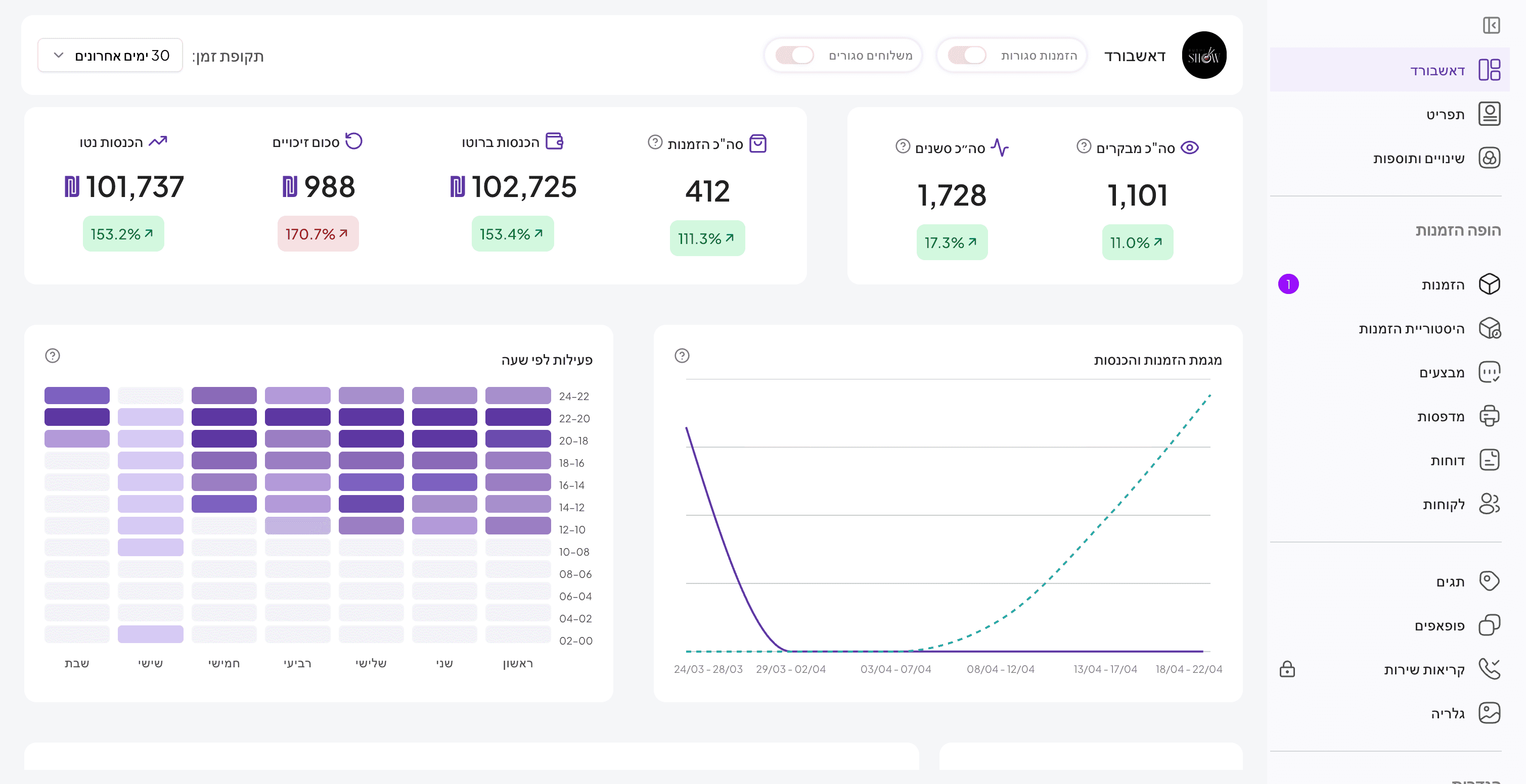 דשבורד הופה - תצוגת דסקטופ