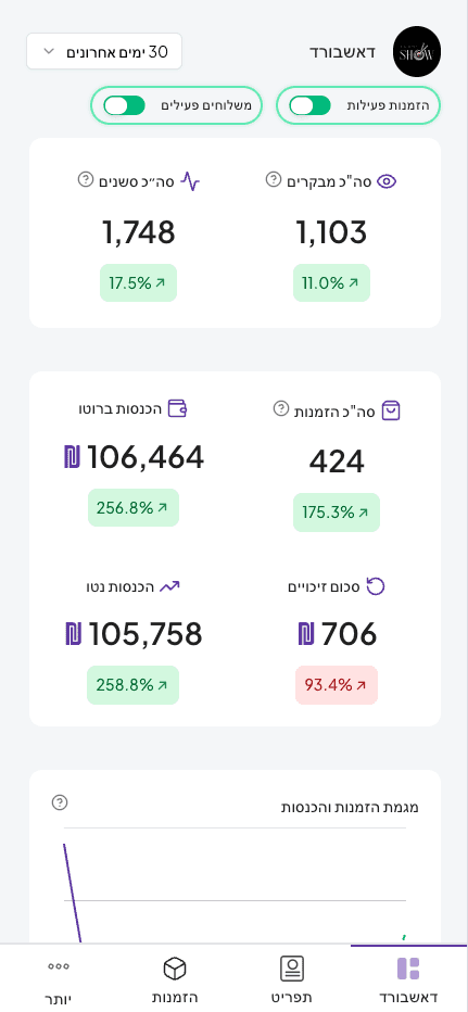 דשבורד הופה - מובייל KPIs